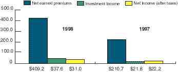 Kingsway delivers star performance Image