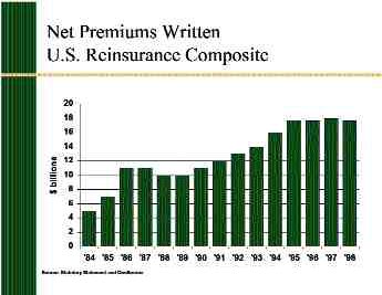 U.S. Reinsurance Market PRICING STABILIZES Image