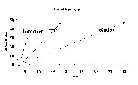 “DO or DIE”, strategy message is to embrace the TECHNOLOGY FUTURE Image