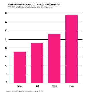 Commercial Risk Under JIT Image
