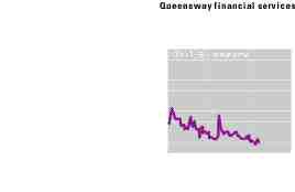 Queensway regains profit momentum Image