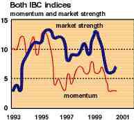 Third-quarter results stall on claim losses Image