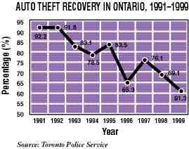Auto theft costs draw concern Image