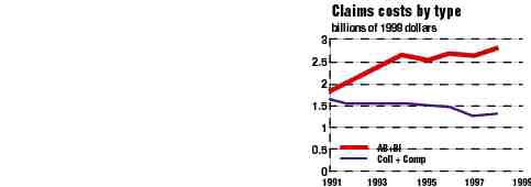 Healthcare: a Tear 	in the 	Claims Management Image
