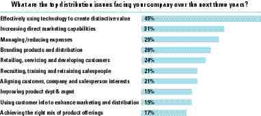 The Year of Business Image