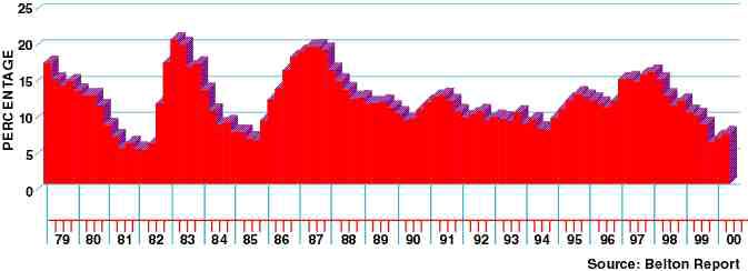 Canadian final numbers support hardening Image