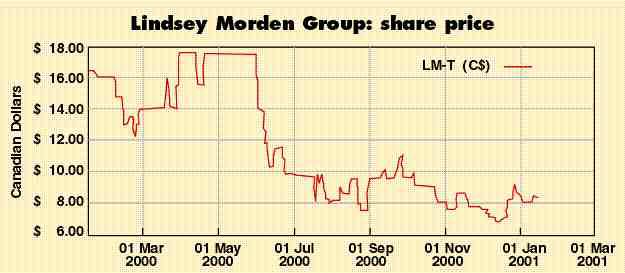 Claims adjuster struggles for earnings Image