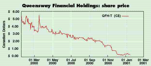 Irregularities threaten Queensway Image