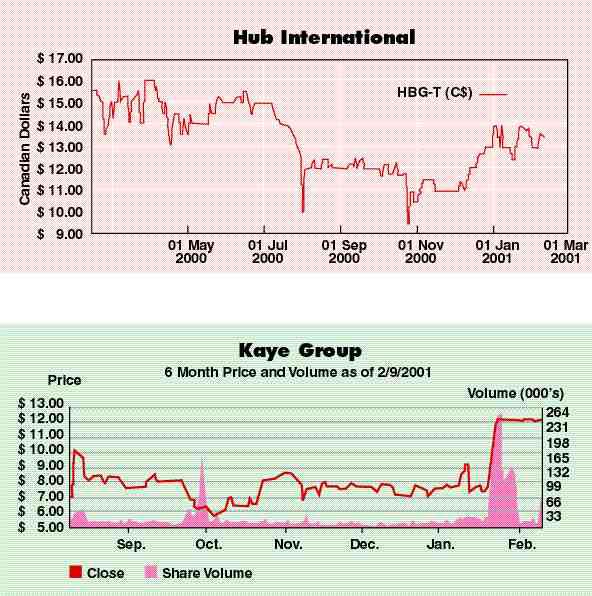 Hub raises U.S. stake Image