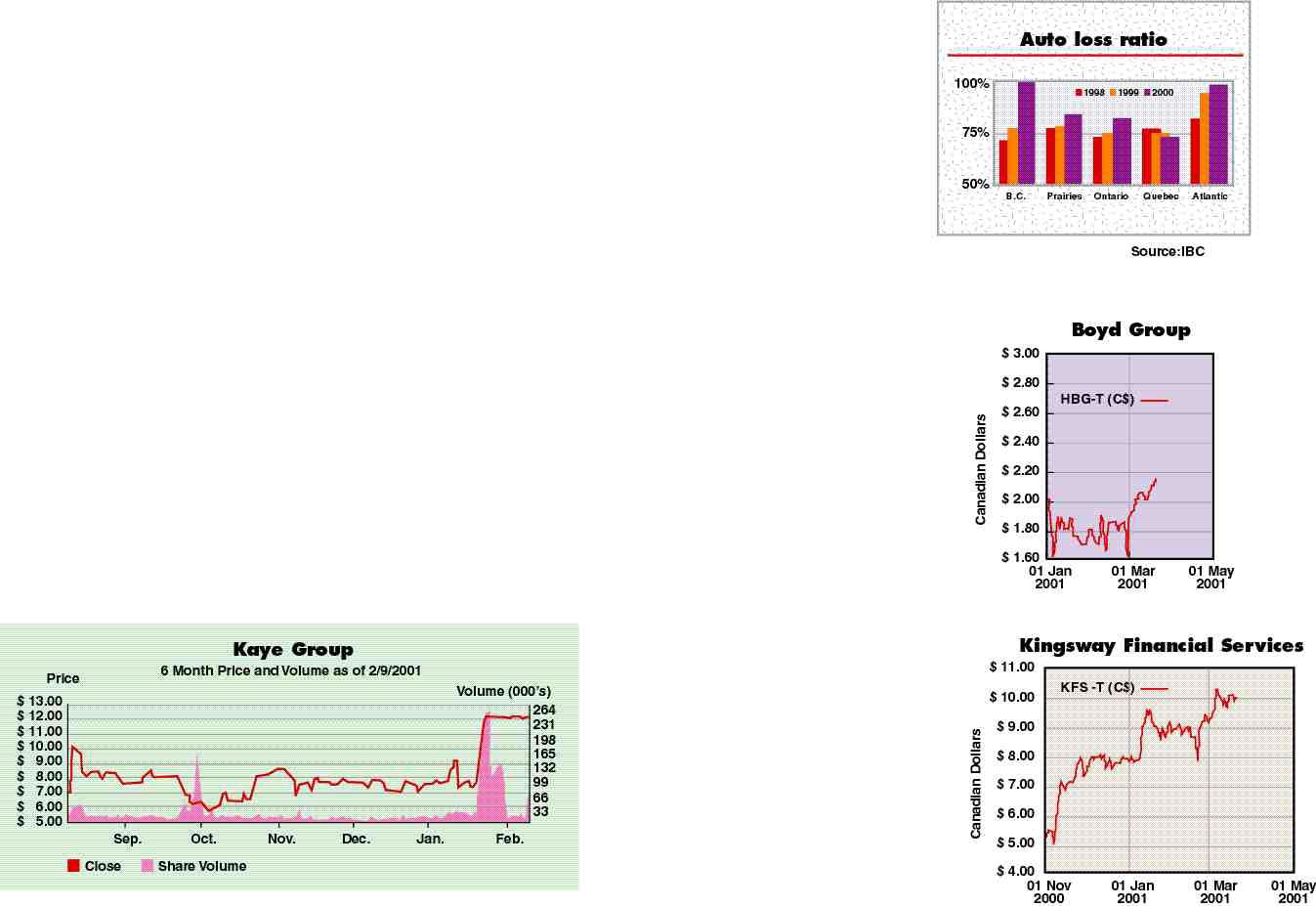 Collision repair group expands U.S operations Image
