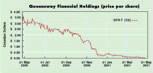 Queensway sells Canadian operations Image