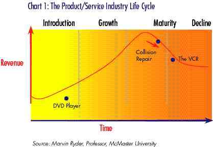 Collision Repair: Fast Lane to the Future Image