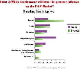 ONLINE SALES: THE “BLEEDING EDGE” Image