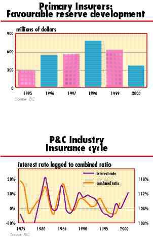 Canadian reinsurers: AT PURGATORY’S GATE Image