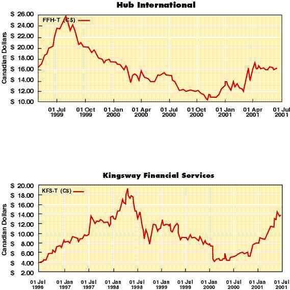 Stock Insurers: Setting the Pace Image
