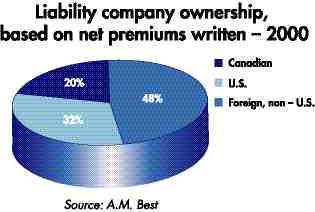 Commercial Liability Lines: Bright Sunshiny Days? Image