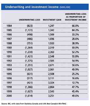 Insurers: Playing the Loss Game Image