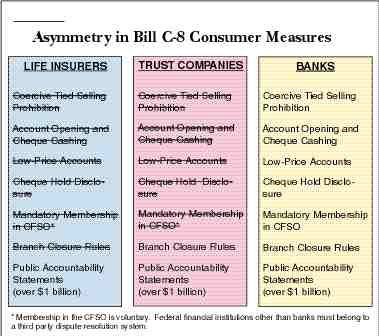 Distribution Trends: The Convergence Theory Image