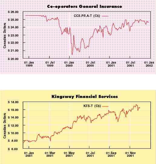 Small gains for Co-operators in 3-Q Image