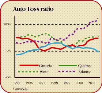Insurers stung in third quarter by falling investments Image