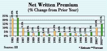 U.S. insurers results: from ground-zero to zero Image
