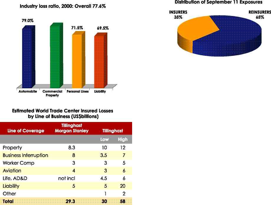Risk Management Precarious Times Image