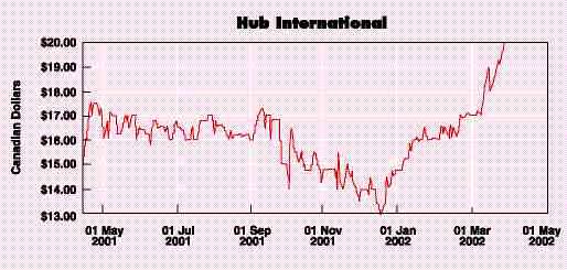 Hub plans U.S. IPO and announces increased revenues for 2001 Image