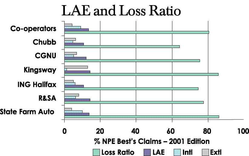 CICMA/CIAA Joint Conference 2002 Focus on Indemnity Image
