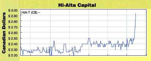 Hi-Alta seeks banking license and name change Image