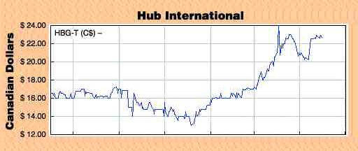 Hub boosts profit for 1-Q Image