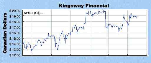 Kingsway 1-Q success driven by U.S. operations Image