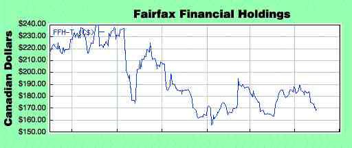 Fairfax/Odyssey earnings up for 1-Q 2002 Image