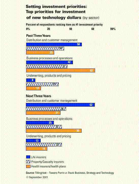 Cover Story: Insurer Technology Solutions Take Root Image