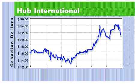 Hub announces U.S. PO pricing Image