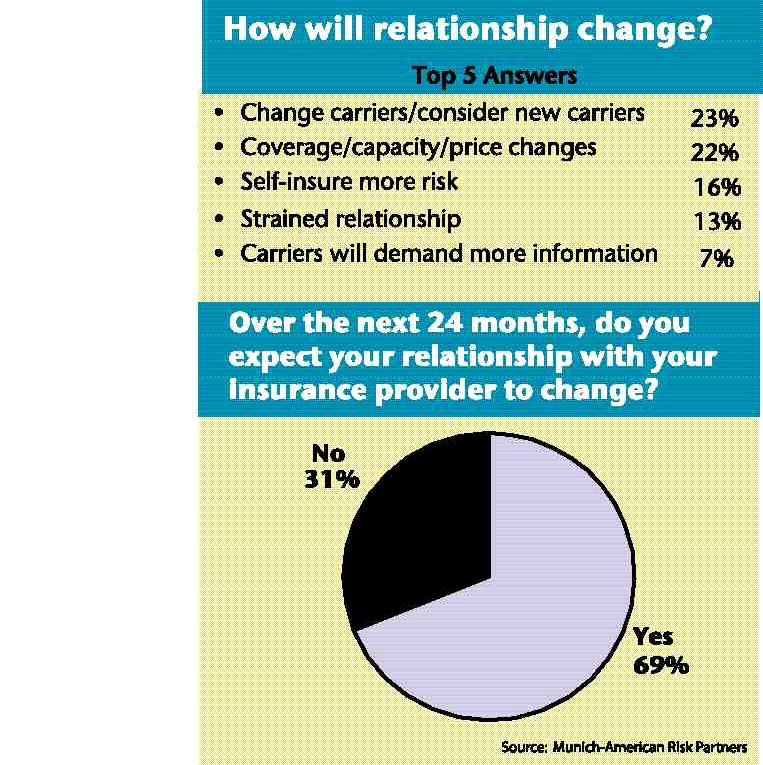 Risk Management: The Road Less Traveled Image