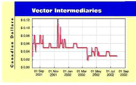 Vector maintains recovery in Q-1 Image