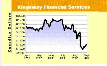 Kingsway stock drops despite results Image