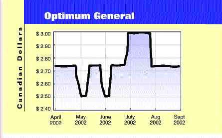 Optimum General produces bleak second quarter Image