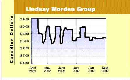 Lindsey Morden revenue rises for 2-Q Image