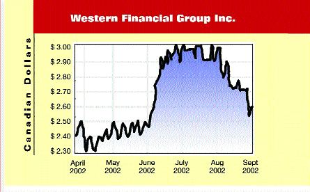 Western Financial results on the right track (October 01, 2002) Image