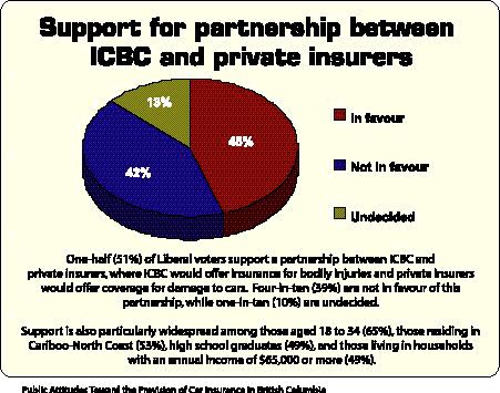 The “Battle of B.C Auto” Image