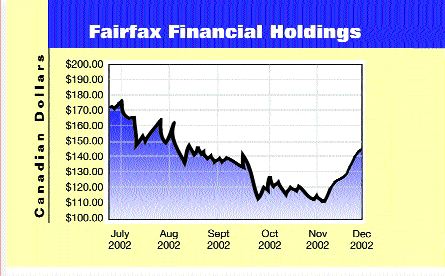 Fairfax group turnaround in 3-Q Image
