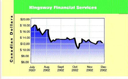 Kingsway earnings up for third quarter (December 01, 2002) Image