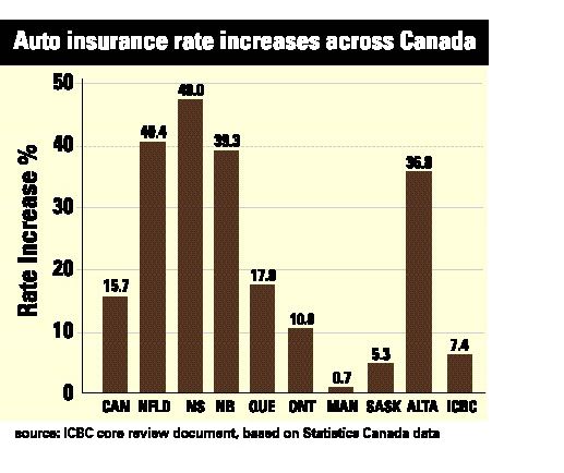 Insight: B.C. Auto Insurance Deregulation: Anchored? Image