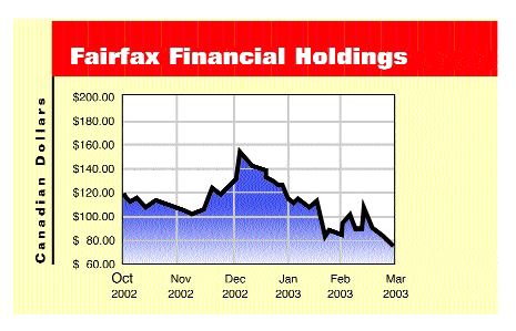 Fairfax results unable to withstand reserve concerns Image
