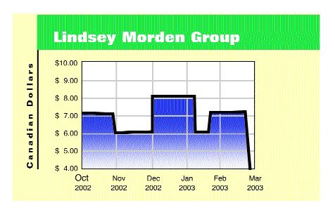 Lindsey Morden feels weight of U.S. losses Image