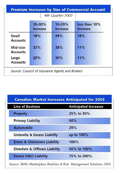 Risk Managers Sing the Hard Market Blues Image
