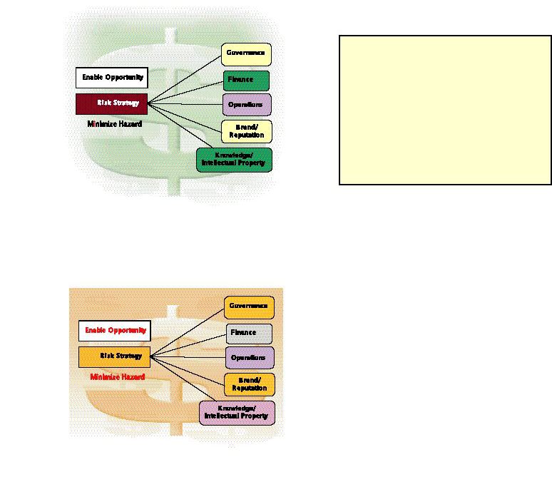 Maximizing Risk Dollars Image