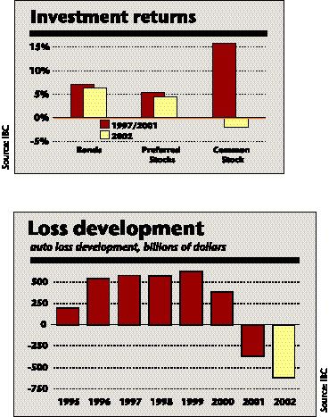 Insurers suffer worst investment blow for 2002 Image
