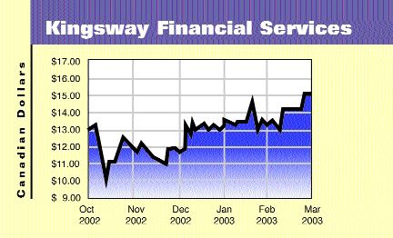 Kingsway delivers robust earnings growth for 2002 Image
